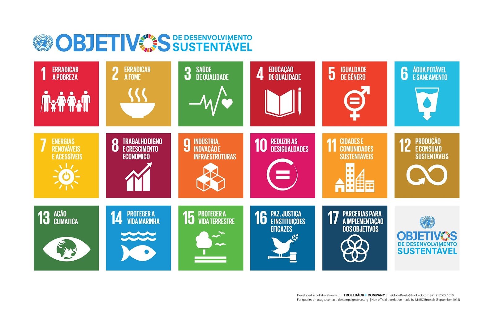 Quadro dos 17 Objetivos de Desenvolvimento Sustentável da ONU
